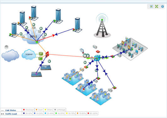 Network